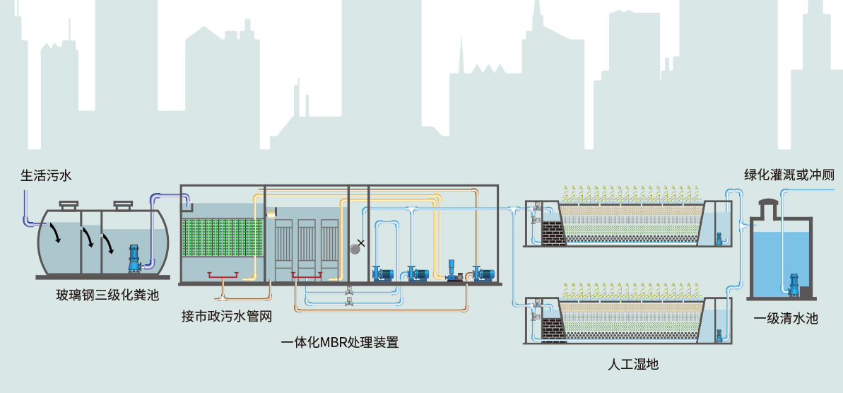 全自动一体化水处理设备